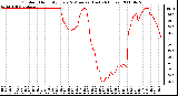 Milwaukee Weather Outdoor Humidity Every 5 Minutes (Last 24 Hours)