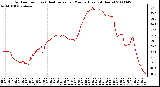 Milwaukee Weather Outdoor Temp (vs) Heat Index per Minute (Last 24 Hours)