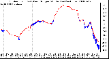 Milwaukee Weather Outdoor Temp (vs) Wind Chill per Minute (Last 24 Hours)