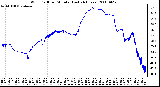 Milwaukee Weather Wind Chill per Minute (Last 24 Hours)