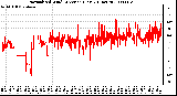 Milwaukee Weather Normalized Wind Direction (Last 24 Hours)