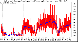 Milwaukee Weather Actual and Average Wind Speed by Minute mph (Last 24 Hours)