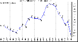 Milwaukee Weather Wind Chill (Last 24 Hours)