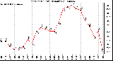 Milwaukee Weather Heat Index (Last 24 Hours)