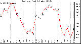 Milwaukee Weather Heat Index Monthly High