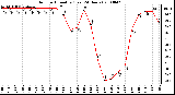 Milwaukee Weather Outdoor Humidity (Last 24 Hours)