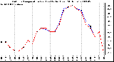 Milwaukee Weather Outdoor Temperature (vs) Heat Index (Last 24 Hours)