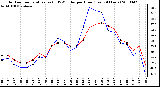 Milwaukee Weather Outdoor Temperature (vs) THSW Index per Hour (Last 24 Hours)