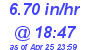 Milwaukee Weather Rain Rate Today