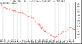 Milwaukee Weather Outdoor Humidity Every 5 Minutes (Last 24 Hours)