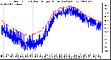 Milwaukee Weather Outdoor Temp (vs) Wind Chill per Minute (Last 24 Hours)