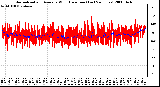 Milwaukee Weather Normalized and Average Wind Direction (Last 24 Hours)