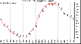 Milwaukee Weather Heat Index (Last 24 Hours)