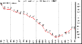 Milwaukee Weather Outdoor Humidity (Last 24 Hours)