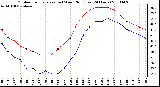 Milwaukee Weather Outdoor Temperature (vs) Wind Chill (Last 24 Hours)