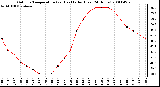 Milwaukee Weather Outdoor Temperature (vs) Heat Index (Last 24 Hours)