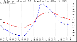 Milwaukee Weather Outdoor Temperature (vs) THSW Index per Hour (Last 24 Hours)