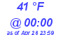 Milwaukee Weather Dewpoint High High Today