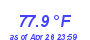 Milwaukee Weather Temperature High Month