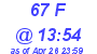 Milwaukee Weather THSW Index High Today