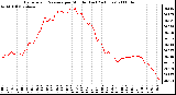 Milwaukee Weather Barometric Pressure per Minute (Last 24 Hours)