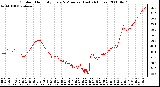 Milwaukee Weather Outdoor Humidity Every 5 Minutes (Last 24 Hours)