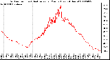 Milwaukee Weather Outdoor Temp (vs) Heat Index per Minute (Last 24 Hours)