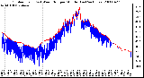 Milwaukee Weather Outdoor Temp (vs) Wind Chill per Minute (Last 24 Hours)