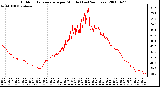 Milwaukee Weather Outdoor Temperature per Minute (Last 24 Hours)