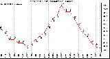 Milwaukee Weather Heat Index (Last 24 Hours)