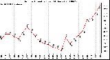 Milwaukee Weather Outdoor Humidity (Last 24 Hours)