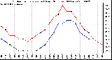 Milwaukee Weather Outdoor Temperature (vs) Wind Chill (Last 24 Hours)