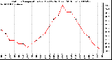 Milwaukee Weather Outdoor Temperature (vs) Heat Index (Last 24 Hours)