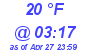 Milwaukee Weather Dewpoint High Low Today