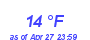 Milwaukee Weather Dewpoint High Low Month