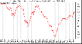 Milwaukee Weather Outdoor Humidity Every 5 Minutes (Last 24 Hours)