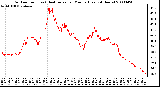 Milwaukee Weather Outdoor Temp (vs) Heat Index per Minute (Last 24 Hours)