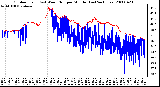 Milwaukee Weather Outdoor Temp (vs) Wind Chill per Minute (Last 24 Hours)