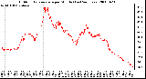 Milwaukee Weather Outdoor Temperature per Minute (Last 24 Hours)