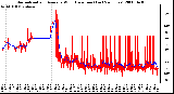 Milwaukee Weather Normalized and Average Wind Direction (Last 24 Hours)