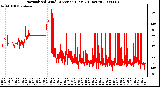 Milwaukee Weather Normalized Wind Direction (Last 24 Hours)