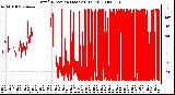 Milwaukee Weather Wind Direction (Last 24 Hours)