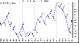 Milwaukee Weather Wind Chill Daily Low