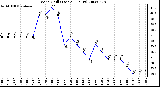 Milwaukee Weather Wind Chill (Last 24 Hours)