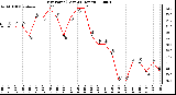 Milwaukee Weather Dew Point (Last 24 Hours)