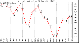 Milwaukee Weather Outdoor Humidity (Last 24 Hours)