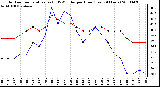 Milwaukee Weather Outdoor Temperature (vs) THSW Index per Hour (Last 24 Hours)