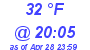 Milwaukee Weather Wind Chill Low Today