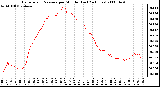 Milwaukee Weather Barometric Pressure per Minute (Last 24 Hours)