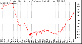 Milwaukee Weather Outdoor Humidity Every 5 Minutes (Last 24 Hours)